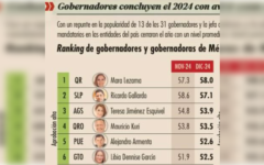 Mara Lezama, la mejor evaluada entre los gobernadores del país