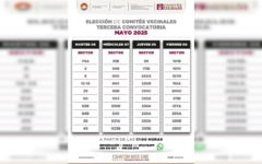 Invita Gobierno de BJ a tercera convocatoria para Comités Vecinales